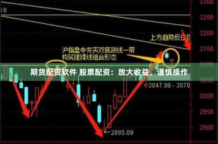 期货配资软件 股票配资：放大收益，谨慎操作