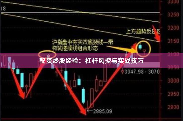 配资炒股经验：杠杆风控与实战技巧